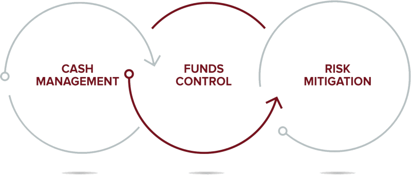 Funds Control Home New - FK Construction Funding